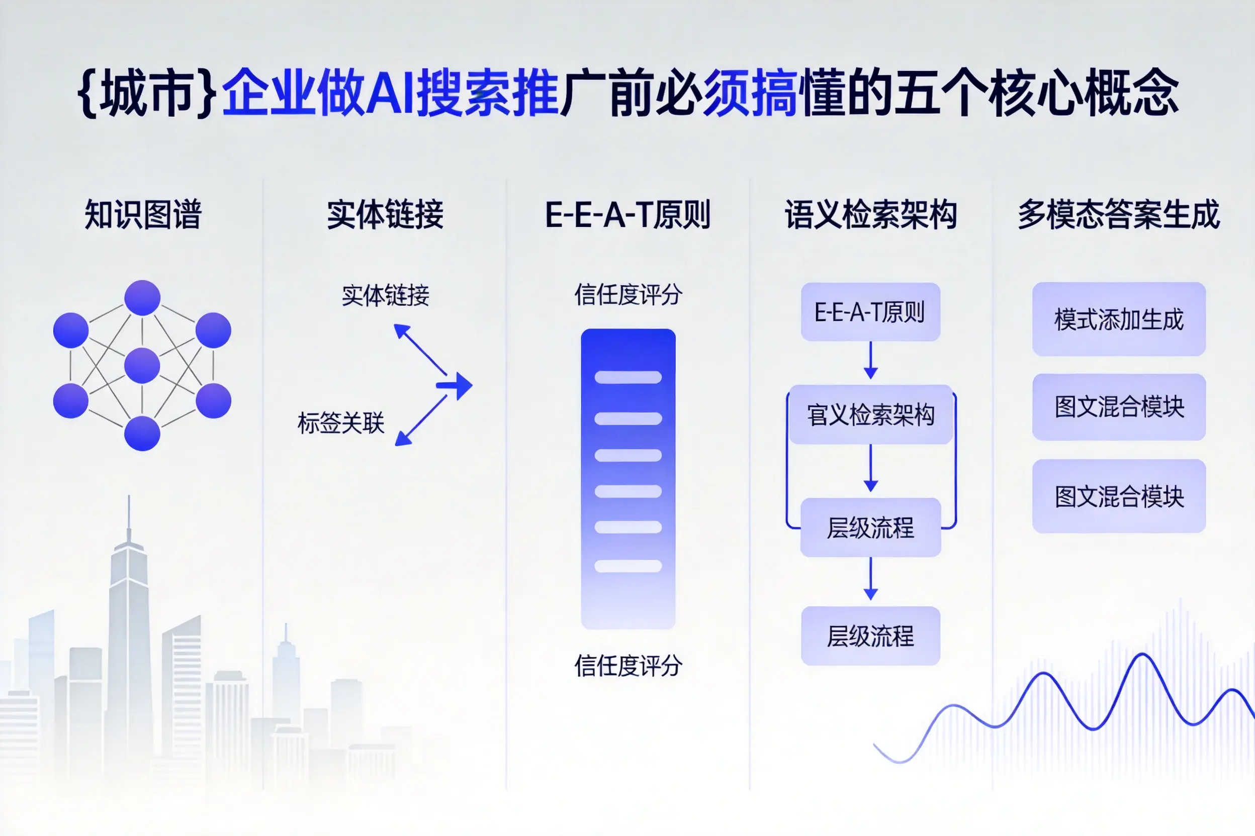 安吉企业做AI搜索推广前必须搞懂的五个核心概念