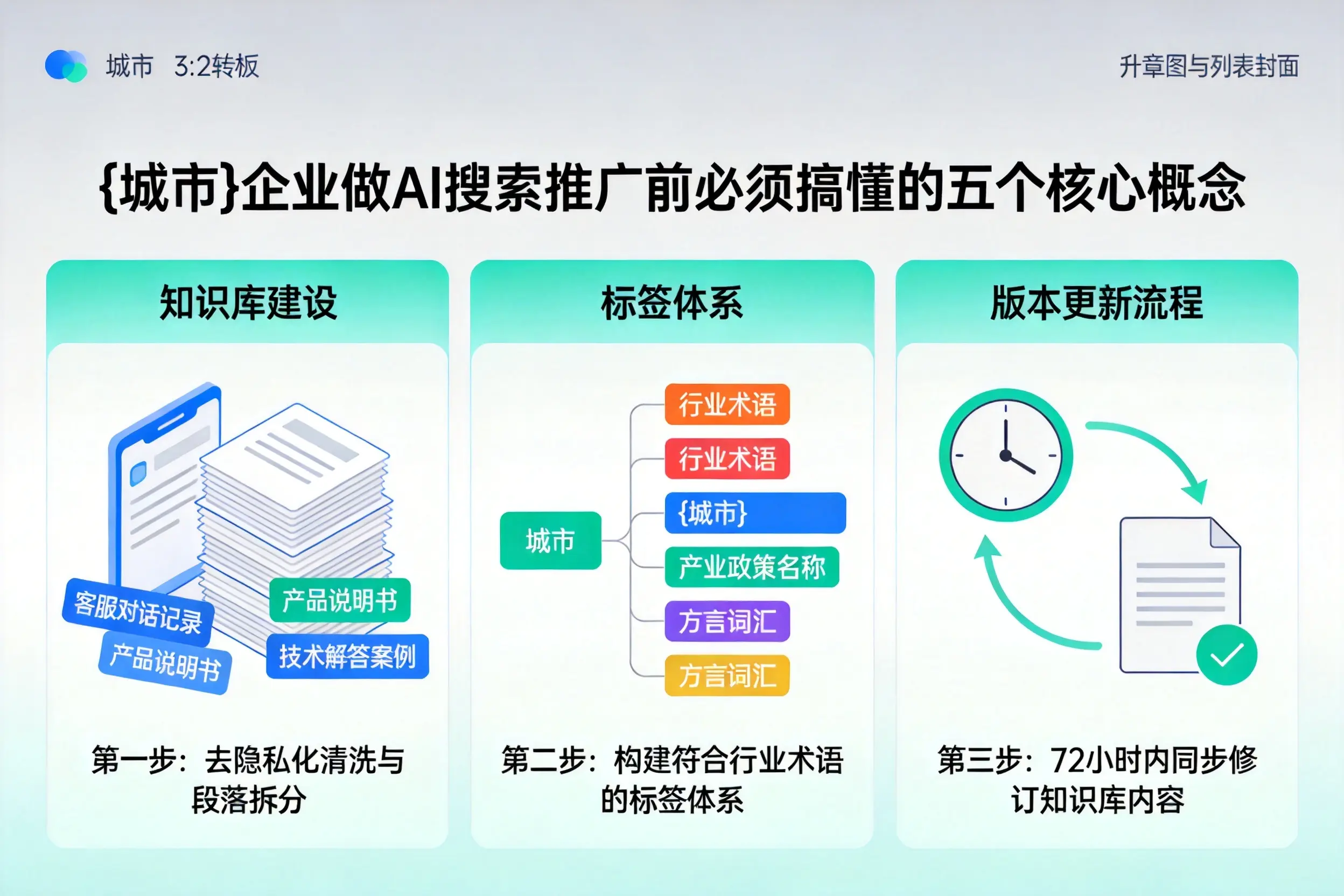 安吉企业做AI搜索推广前必须搞懂的五个核心概念